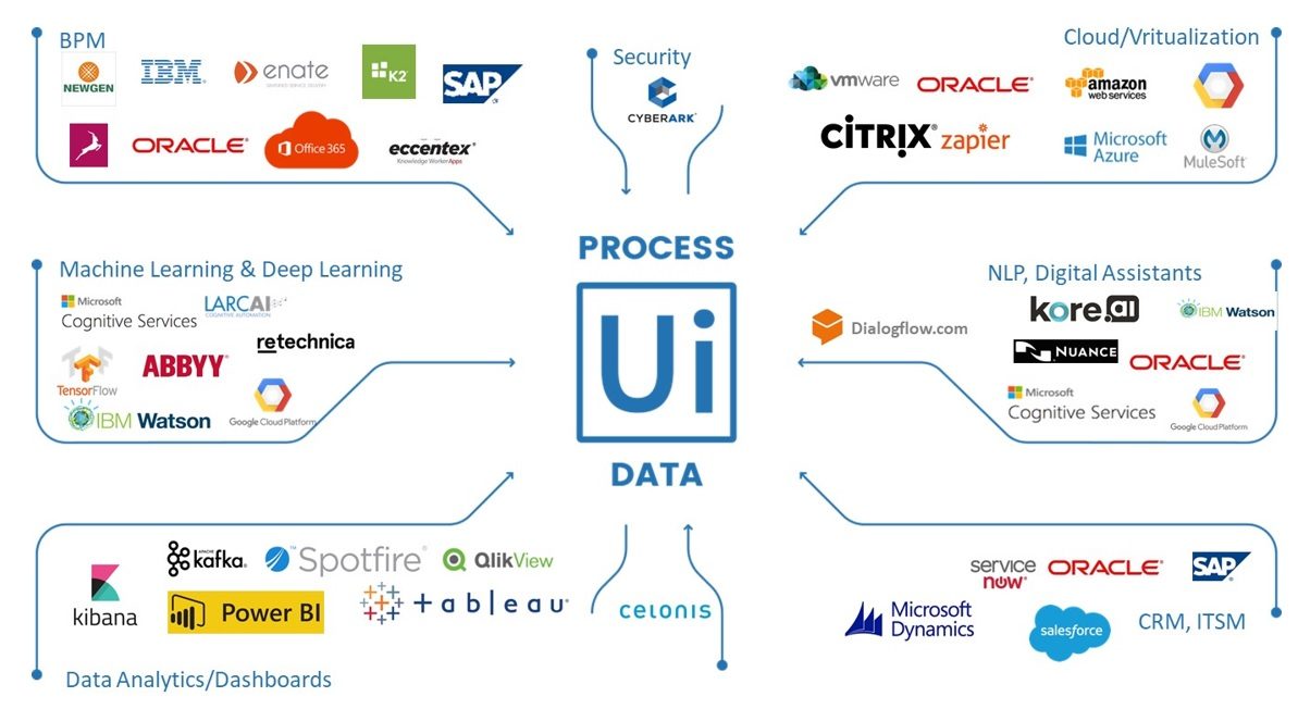 UiPath-ARDv1 Valid Test Online